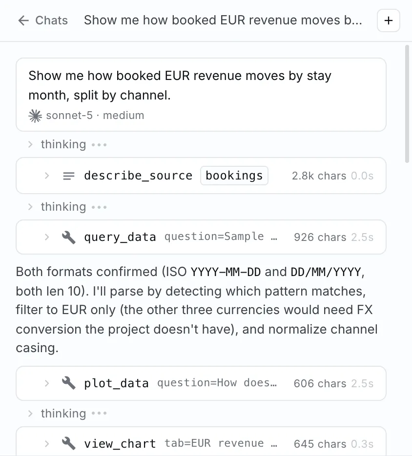 The chat turn behind the chart: the question, then the copilot describing the source, querying it and plotting the result, with a note that it kept to EUR because the project has no exchange rates.