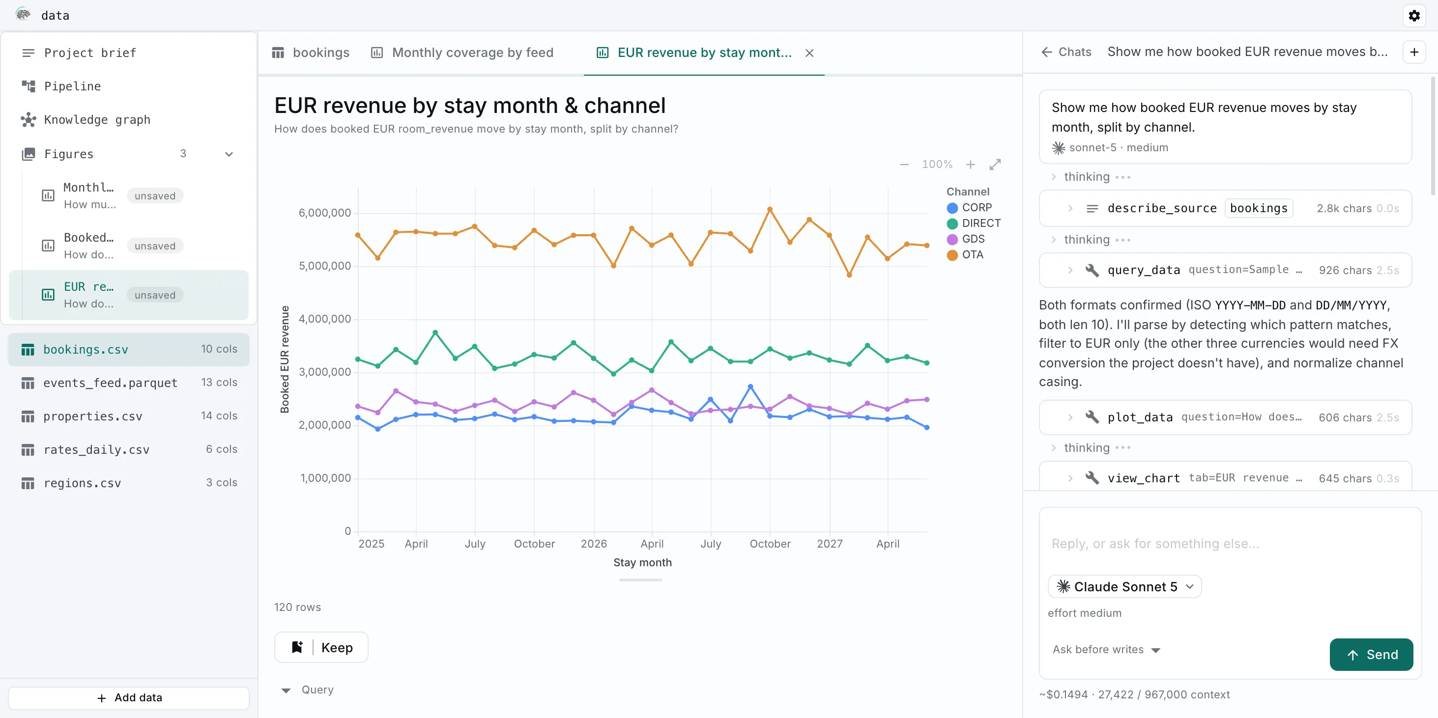 A line chart of booked EUR room revenue by stay month, one line per booking channel, open in a tab beside the chat that asked for it.